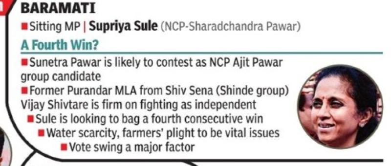 Supriya sule win formula 