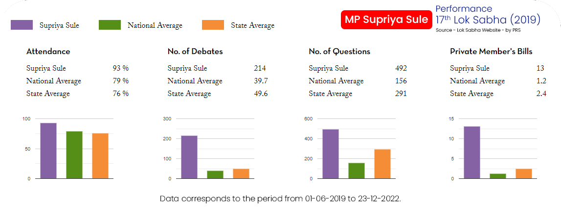 17th Lok Sabha (2019)