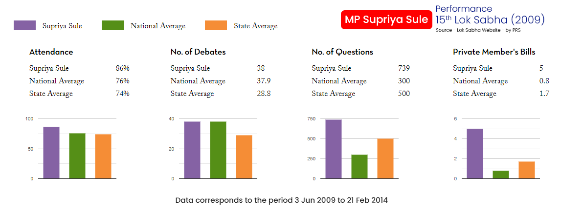 2019 - 17th Lok Sabha