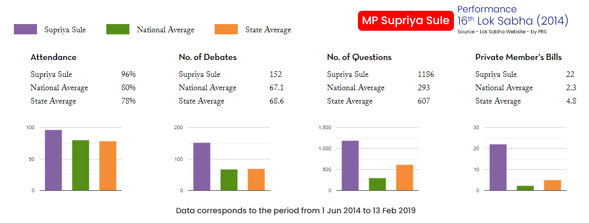 2019 - 17th Lok Sabha