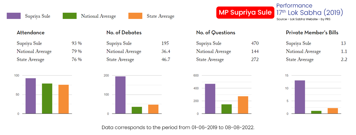 2019 - 17th Lok Sabha