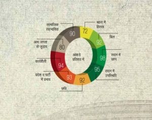 संसदेत आवाज बारामतीचा, खा.सुळे उत्कृष्ट संसदपटू पुरस्काराने सन्मानित